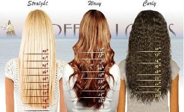 measurement of wig